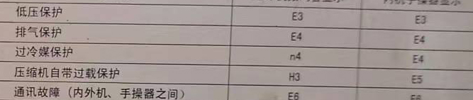 鱼峰空调电话在哪里找